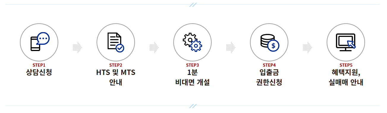 AMD증권 이용가이드