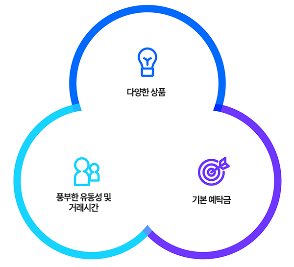 해외선물 안내 이미지